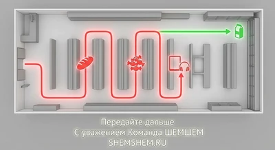 Схема маршрута покупателя в супермаркете от входа до молочного отдела
